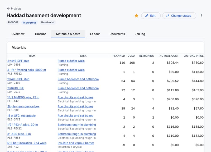 A project's materials: each item with its task, planned, used and remaining quantities, and actual cost and price.